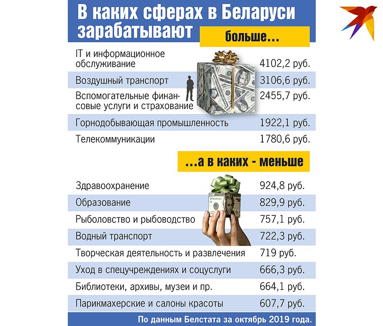 Учителя и врачи сейчас - середнячки по зарплатам. Фото: Екатерина МАРТИНОВИЧ