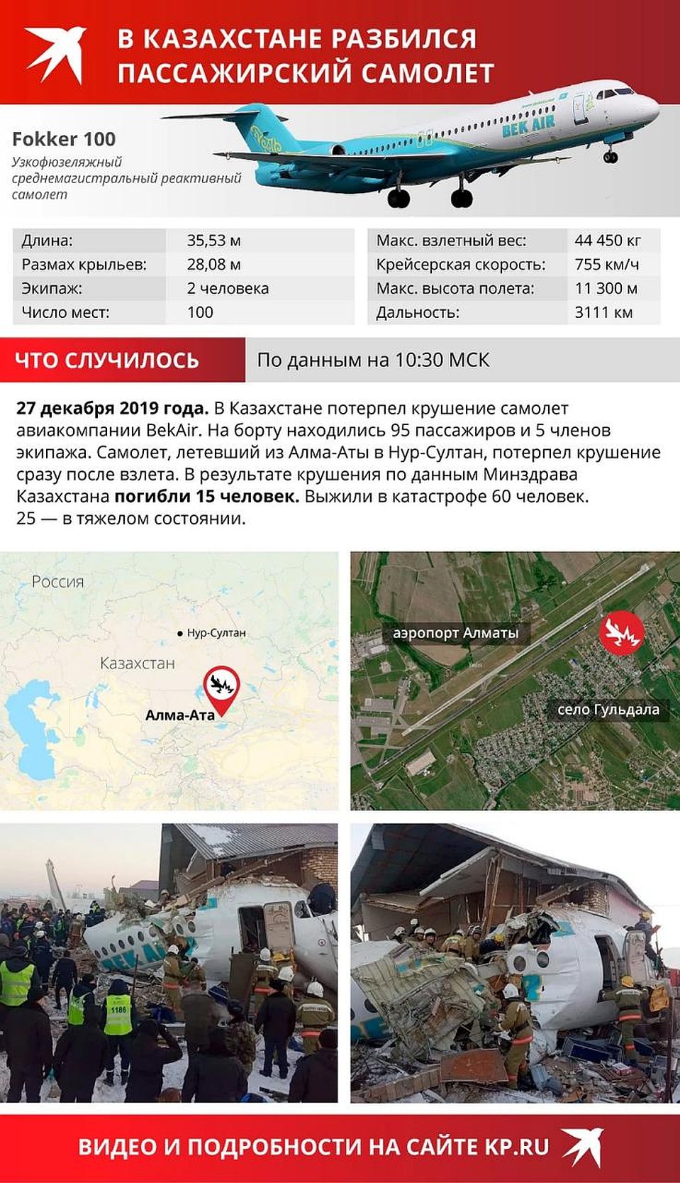 Самолет пропал с радаров через минуту после взлета Фото: Рушан КАЮМОВ