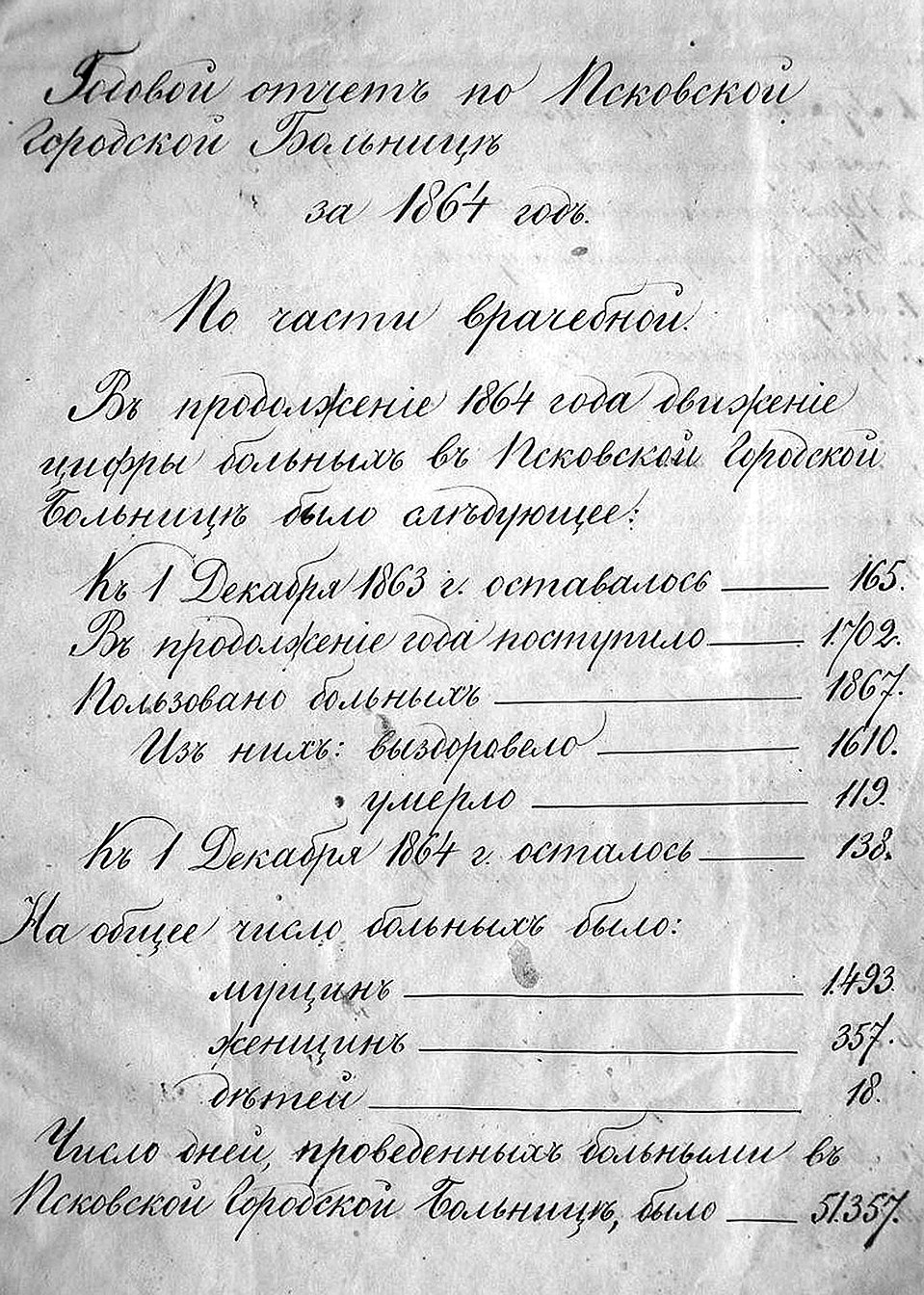 Отчёт Псковской городовой больницы за 1864 год. Копия из псковского архива.