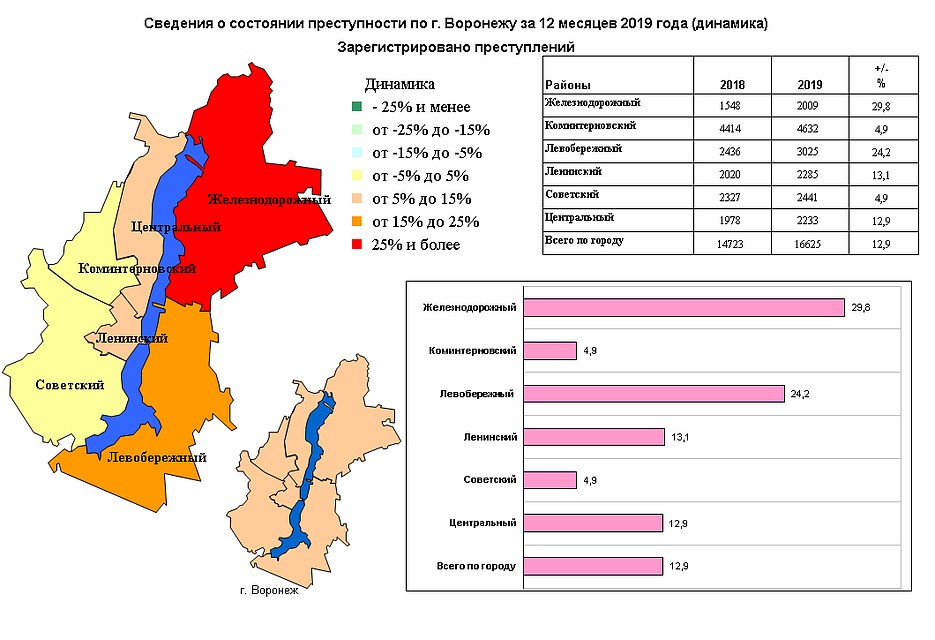 Количество преступлений продолжает расти Фото: с сайта прокуратуры Воронежской области