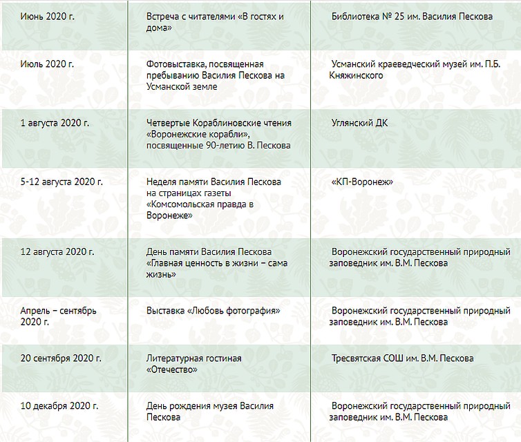 Программа проведения Года Памяти Василия Пескова. 2.