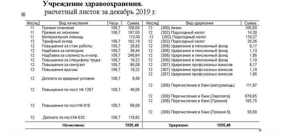 Расчетный листок врача за декабрь
