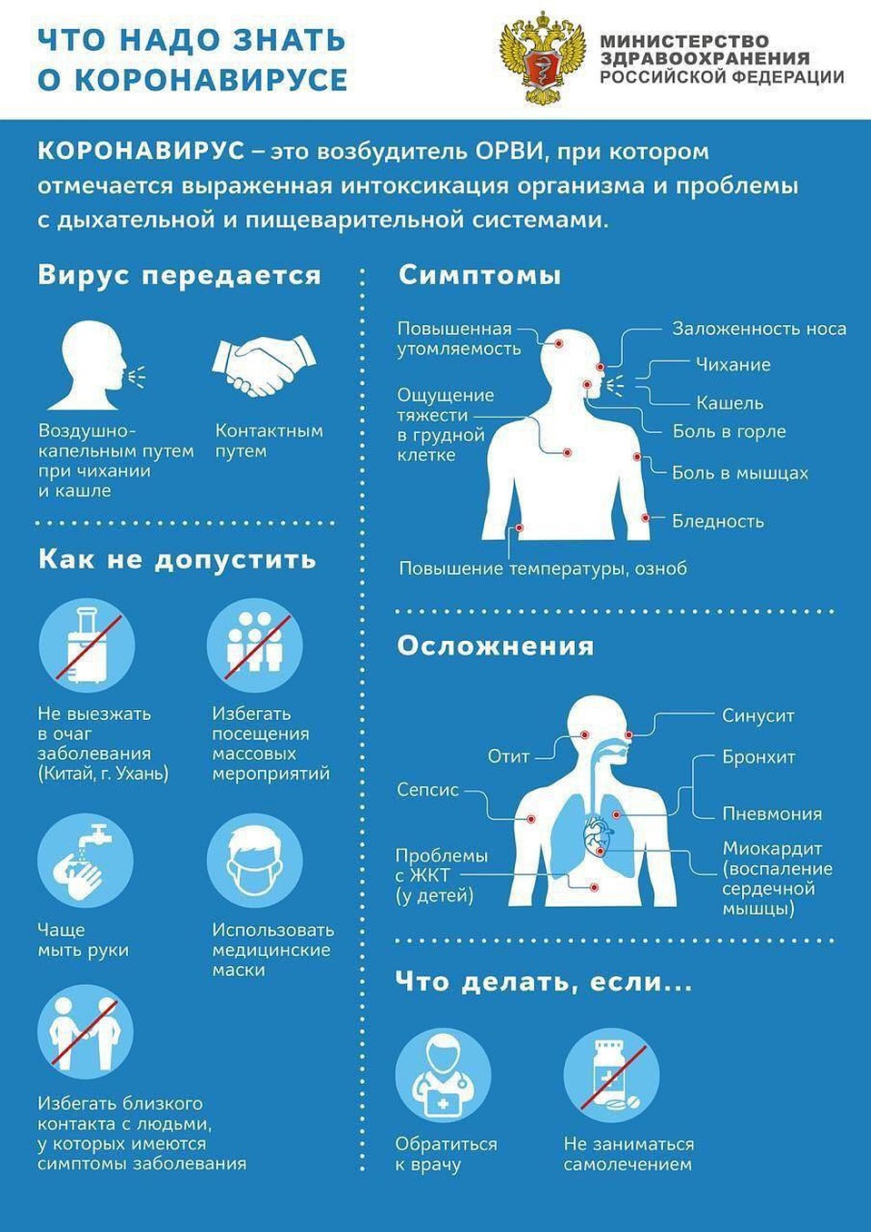Что нужно знать о коронавирусе. Фото: минздрав Челябинской области.