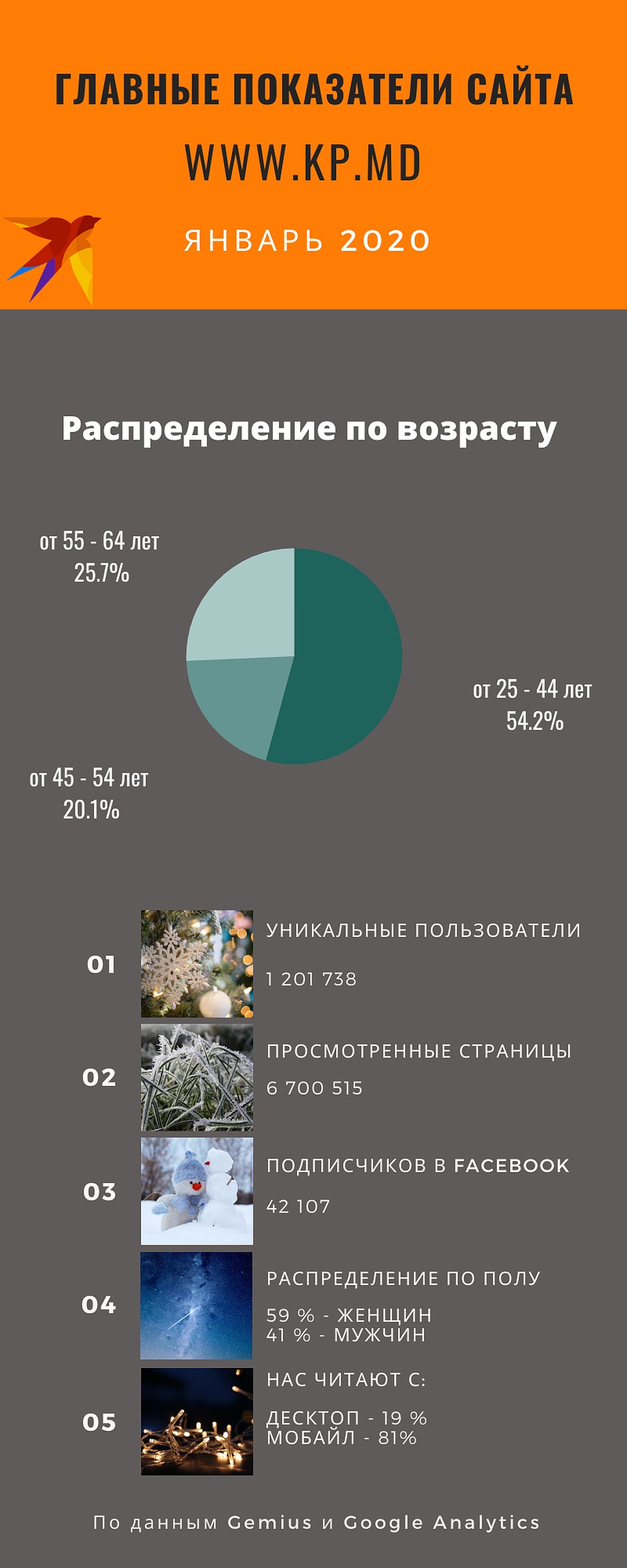 Самим не верится.