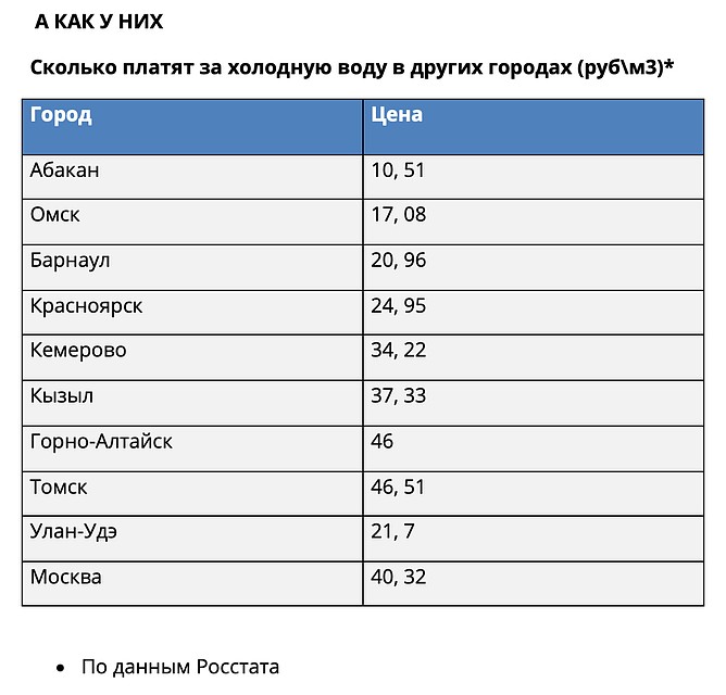 Цены на холодную воду в Иркутске с 1 июля 2020 снизятся. Фото: Дарья КОСТЫРИНА