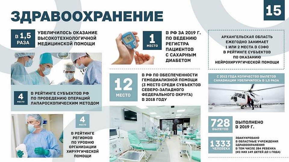 Пресс-служба Губернатора и Правительства Архангельской области
