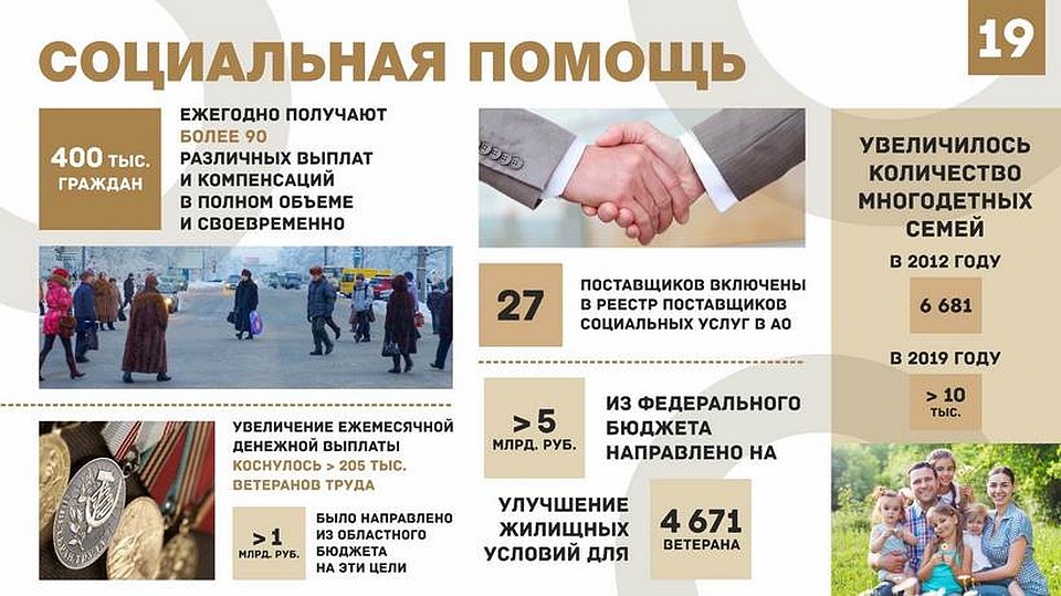 Пресс-служба Губернатора и Правительства Архангельской области