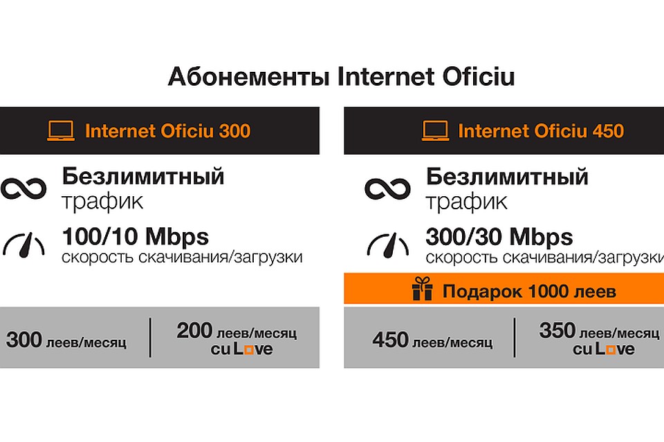 Orange Молдова