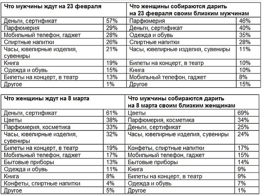 Опрос