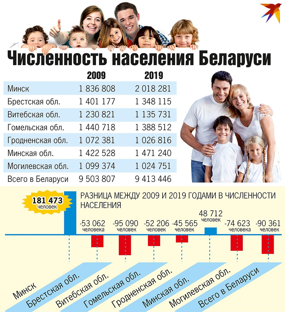 Инфографика