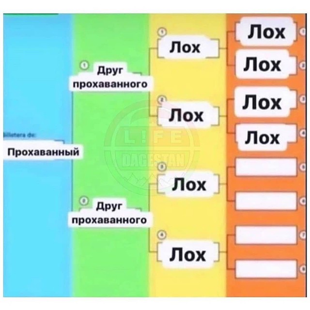 Вот так в сети сейчас высмеивают участников игры Фото: СОЦСЕТИ