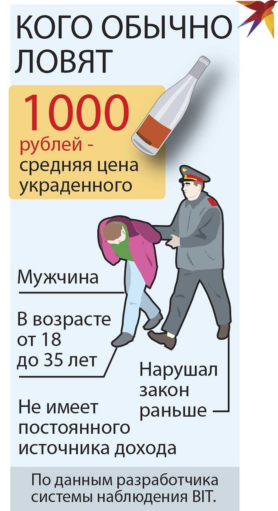 Кого обычно ловят.