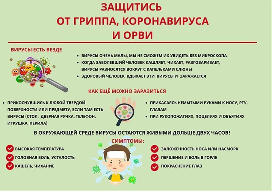 Как защититься от вируса. Фото: Роспотребнадзор