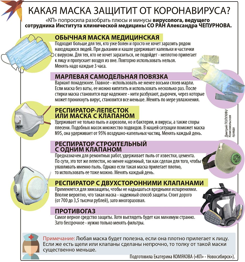 Какая маска защитит от коронавируса. Фото: Екатерина КОМЯКОВА