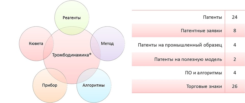 Пресс-служба «ГемаКор»