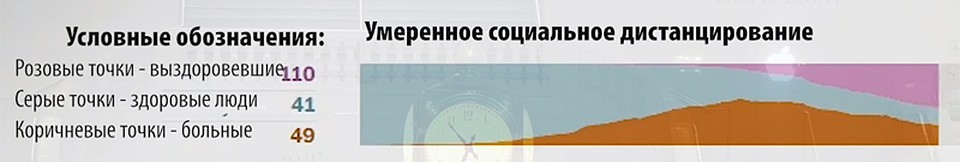 Добровольный карантин трех четвертей населения дает оптимистичный результат