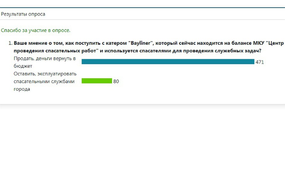 Большинство горожан уже высказались за то, чтобы продать яхту Фото: Администрация Хабаровска