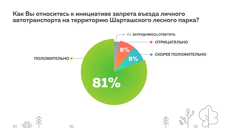 Фото: Михаил Попов