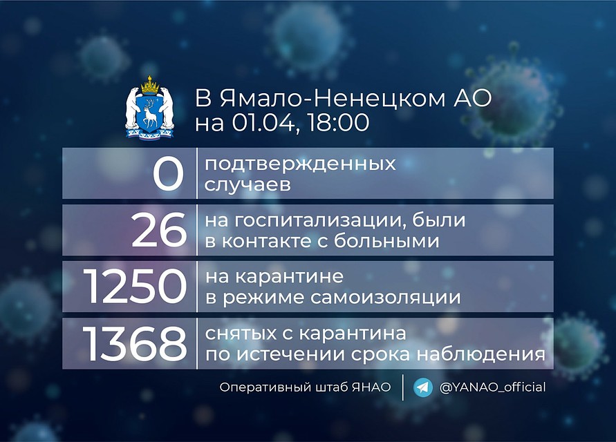Фото: Оперативного штаба ЯНАО