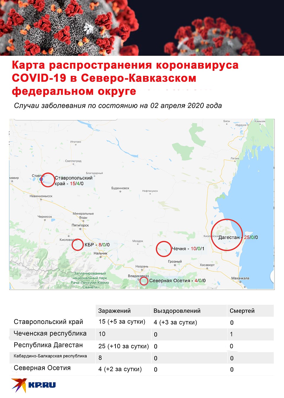 Карта распространения COVID-2019 в СКФО. Данные на 2 апреля: стопкоронавирус.рф Фото: Виктория ЛЕШУКОВИЧ