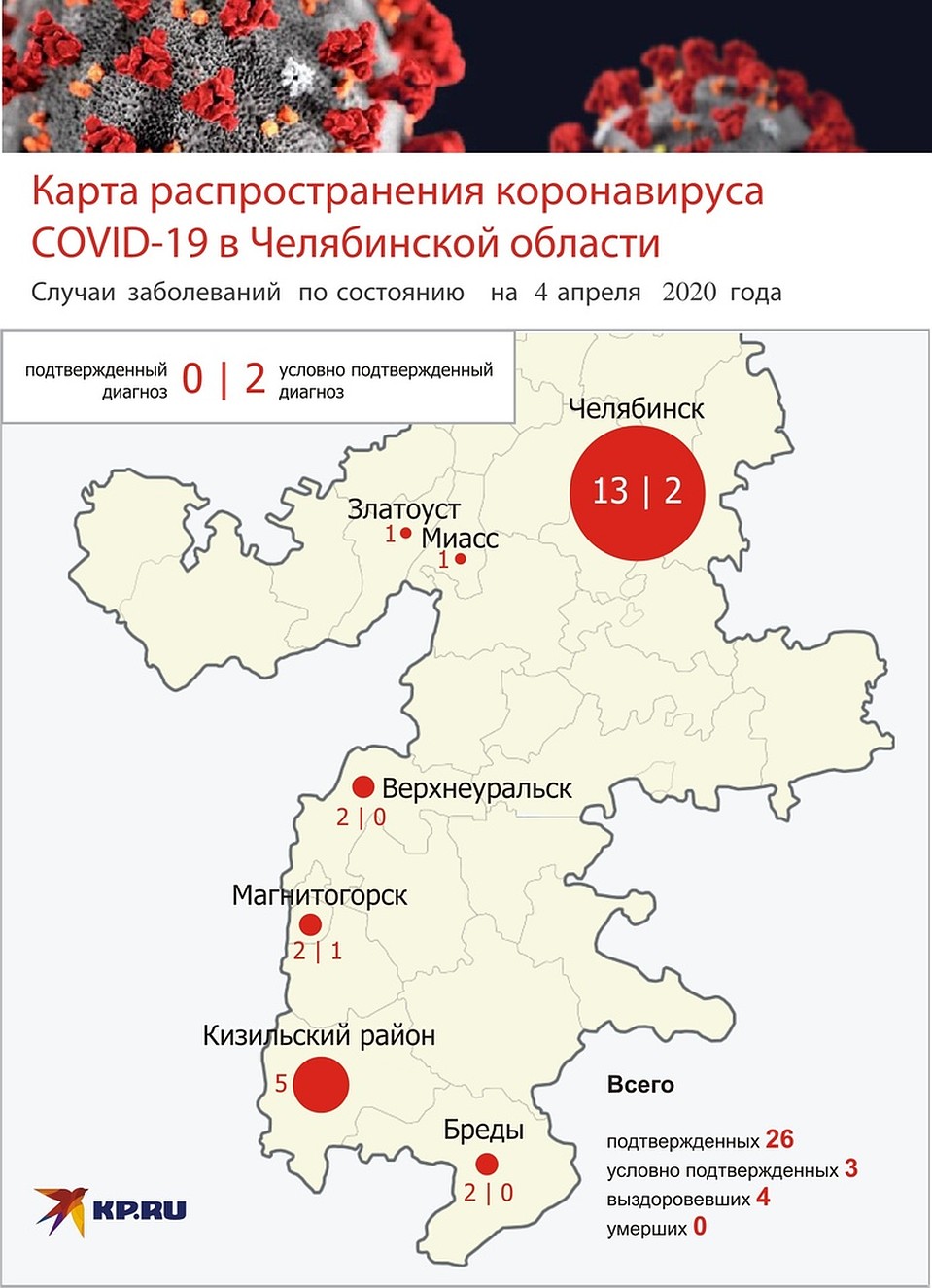 Инфографика: Эдуард Фадюшин.