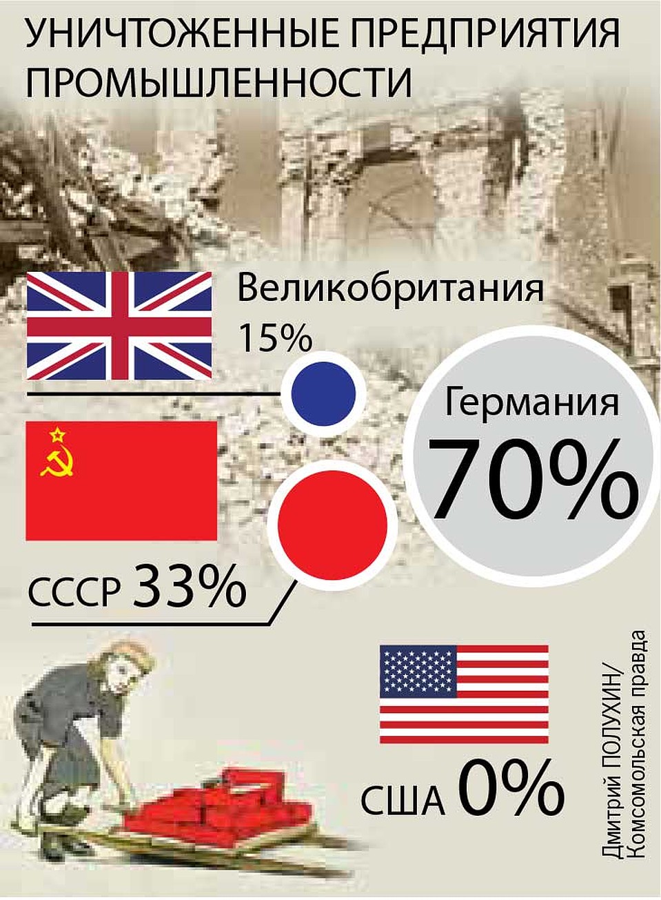 Уничтоженные предприятия промышленности. Фото: Дмитрий ПОЛУХИН