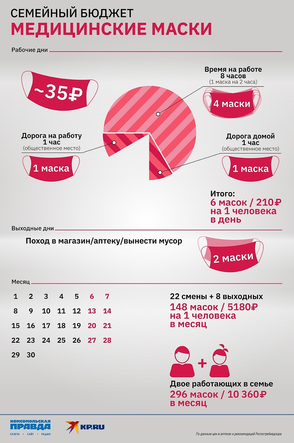 Графика: «Комсомольская правда»-Челябинск»
