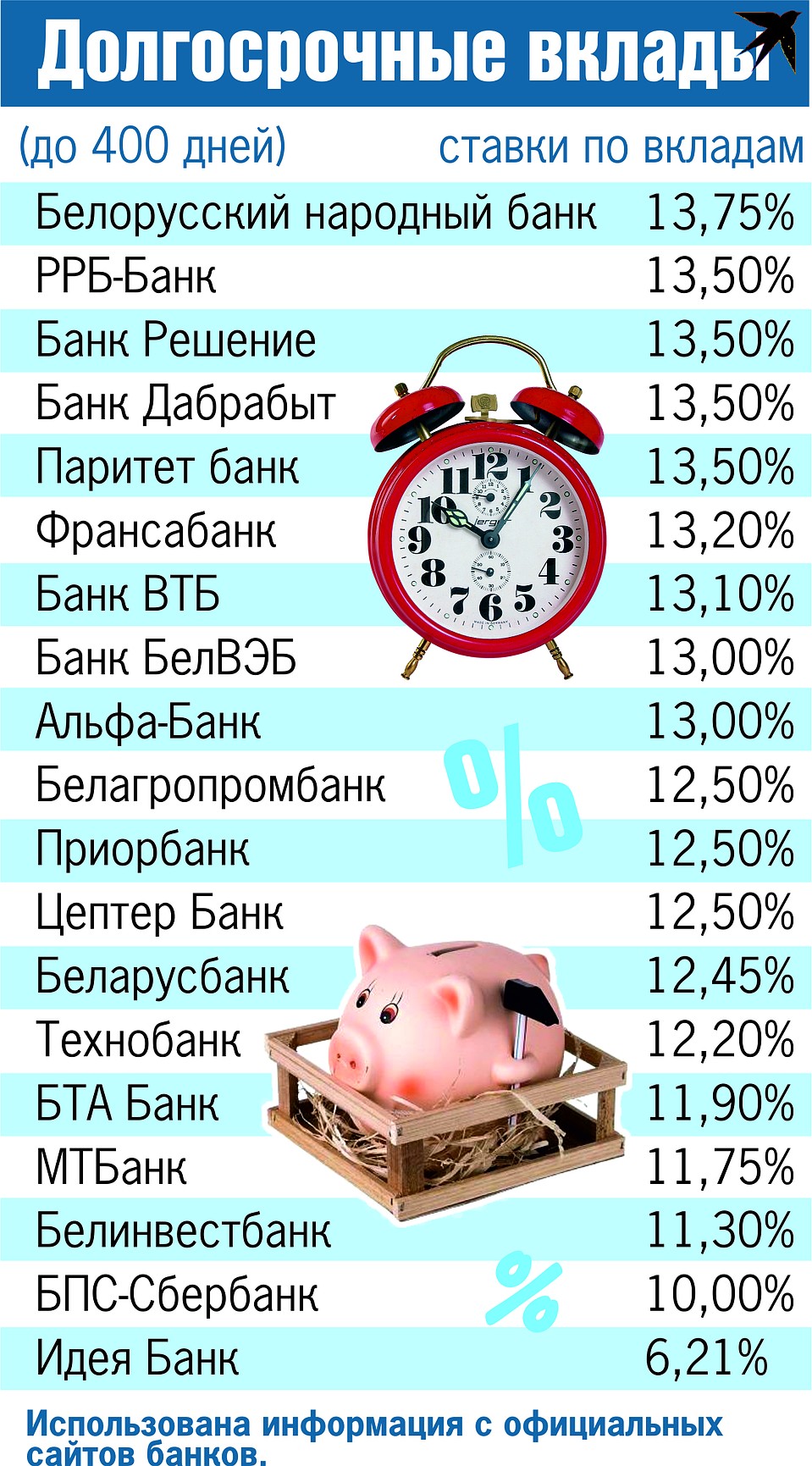 Долгосрочные вклады самые выгодные по процентам, особенно в рублях! Фото: Екатерина МАРТИНОВИЧ