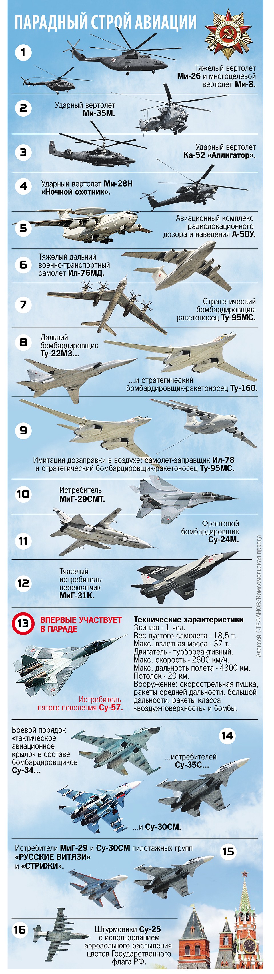 Авиапарад 9 мая 2020 года Фото: Алексей СТЕФАНОВ