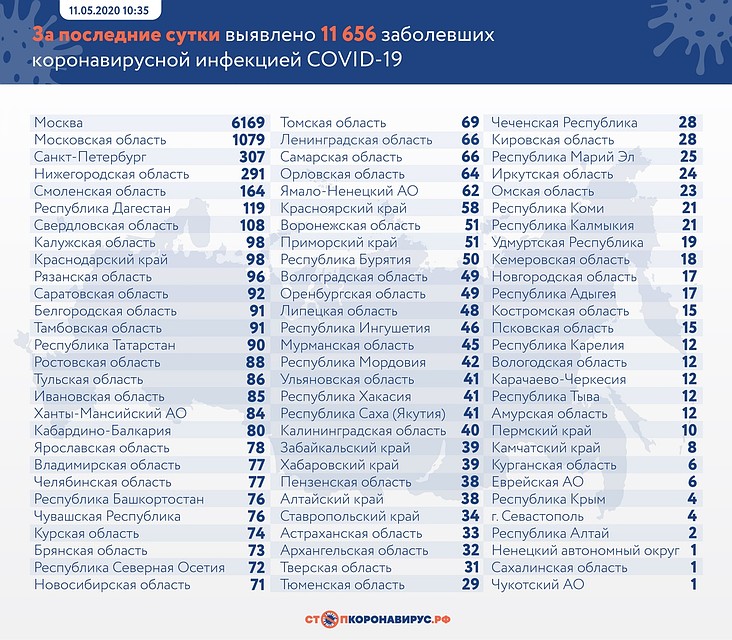 стопкоронавирус.рф