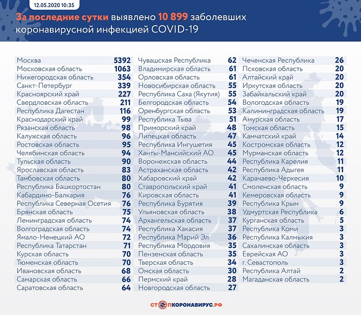 Стопкоронавирус.рф