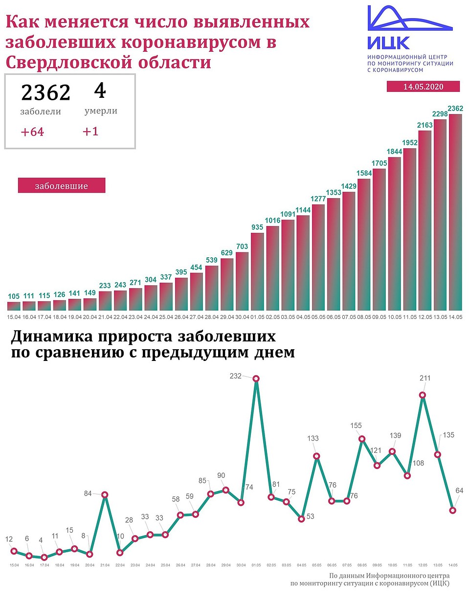 Фото: Информационный центр по мониторингу ситуации с коронавирусом
