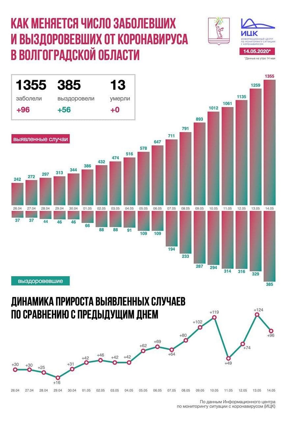 Инфографика ИЦК.