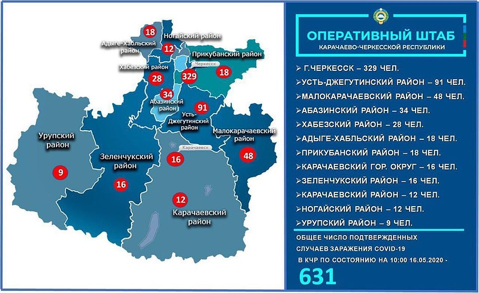 Распространение COVID-19 в районах КЧР