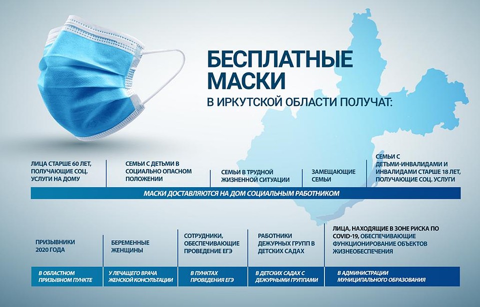 Кто и как получит бесплатные маски в Иркутской области.