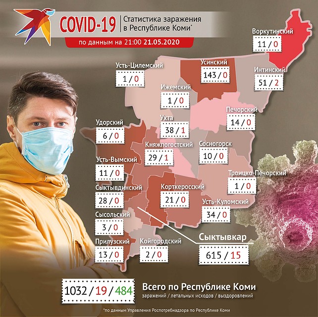 Инфографика Алексея Понарядова