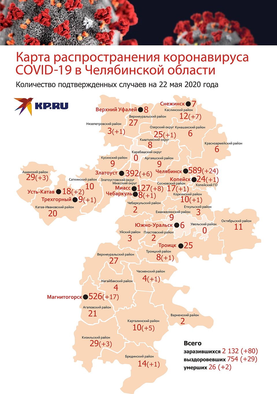 Инфографика: Эдуард Фадюшин.