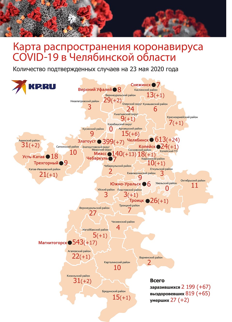 Инфографика: Эдуард Фадюшин