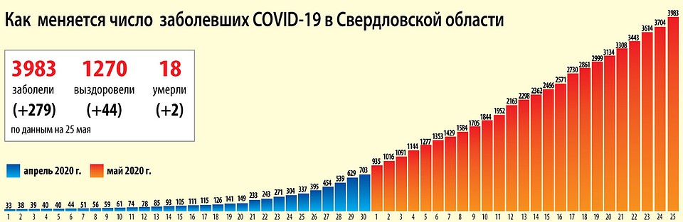 Данные на 25 мая Фото: Ксения КРИВОЩЕКОВА