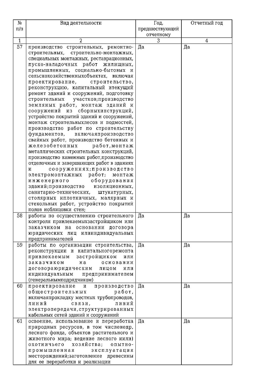 Продолжение годового отчета СКФУ