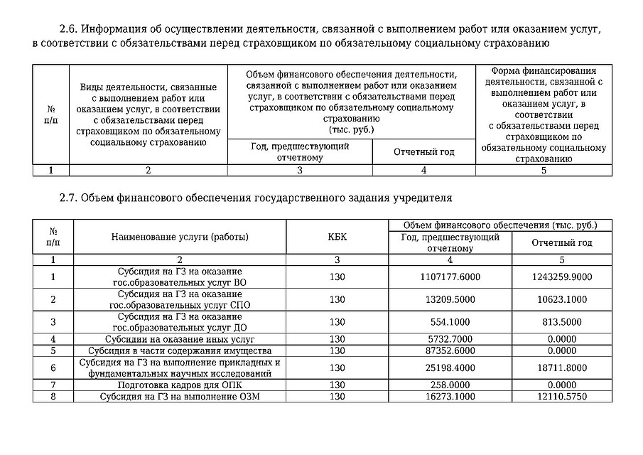 Отчет СКФУ 39