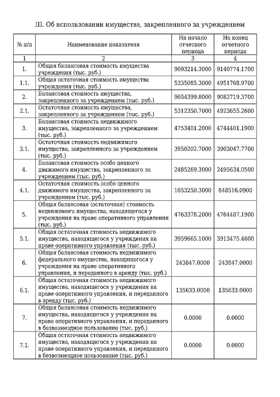 Отчет СКФУ 41