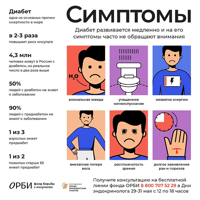 Горячая линия по инсульту фонда ОРБИ 8 800 707 52 29