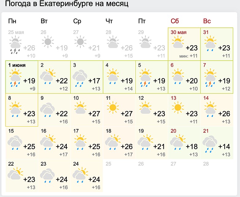 Погода в екатеринбурге на месяц. Фото: портал Gismeteo