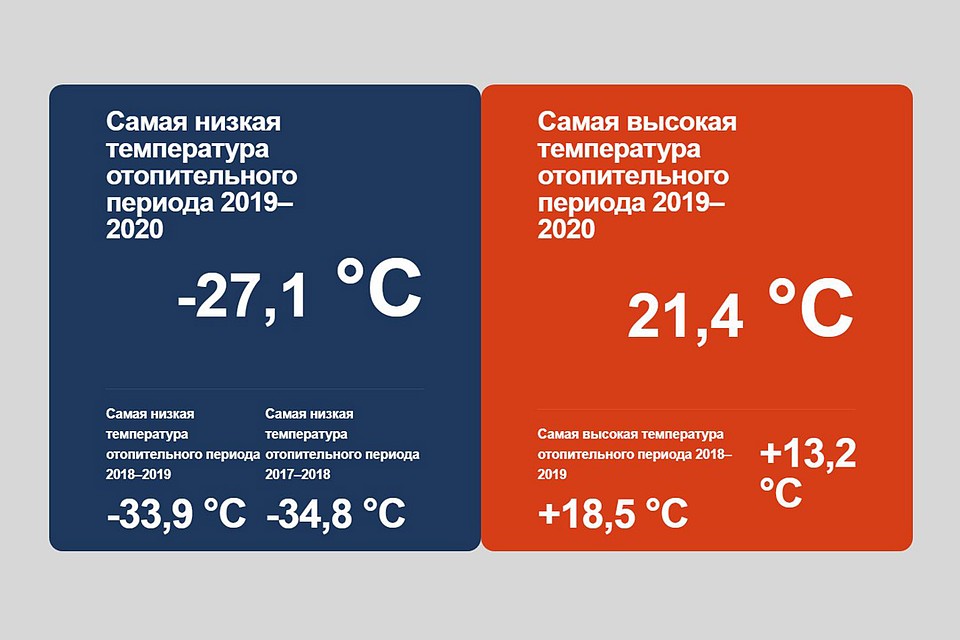 Зима в этом году была на редкость теплой. Фото предоставлено пресс-службой СГК.