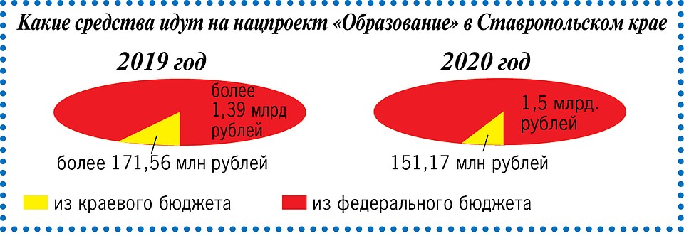 Инфографика 1.