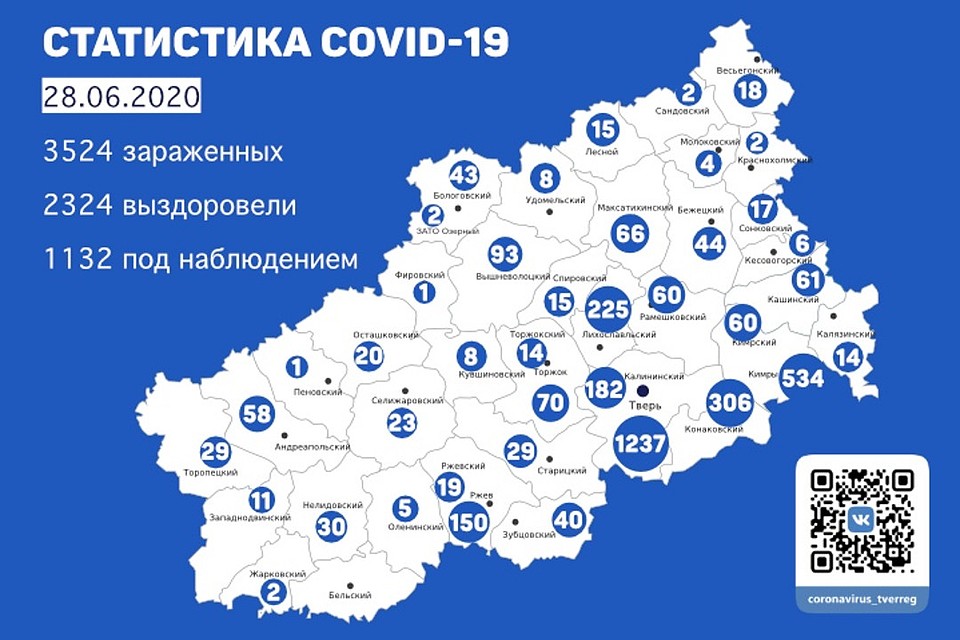 Графика ПТО