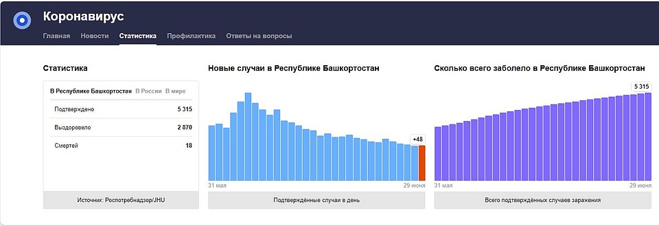 Фото: Яндекс