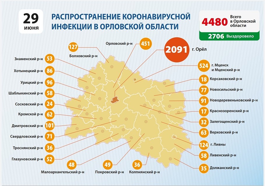 Данные оперштаба региона