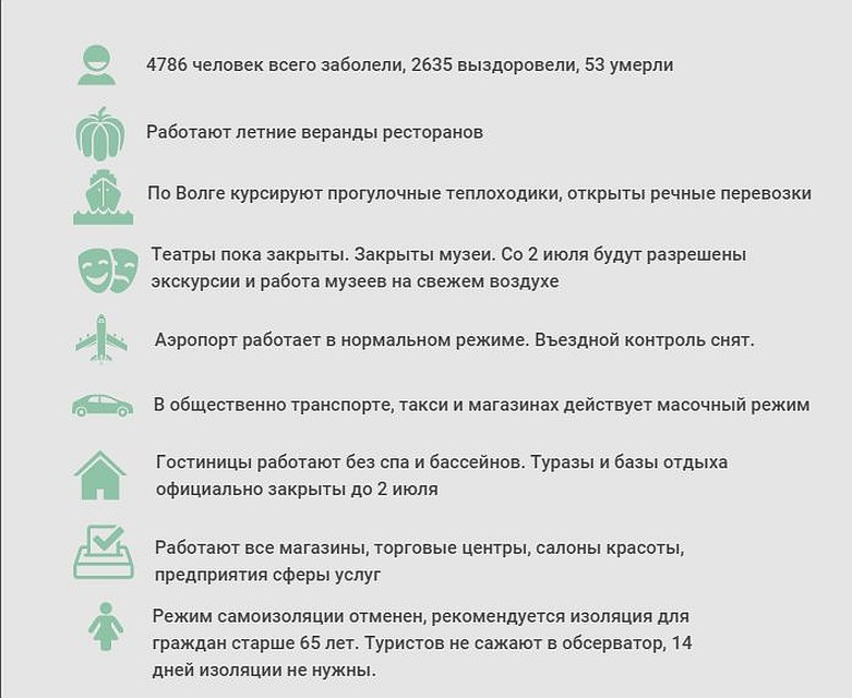 Что важно знать о коронавирусе и ограничениях на 29 июня 2020 года